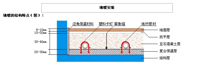 地源熱泵地暖有哪些細節不容忽視？