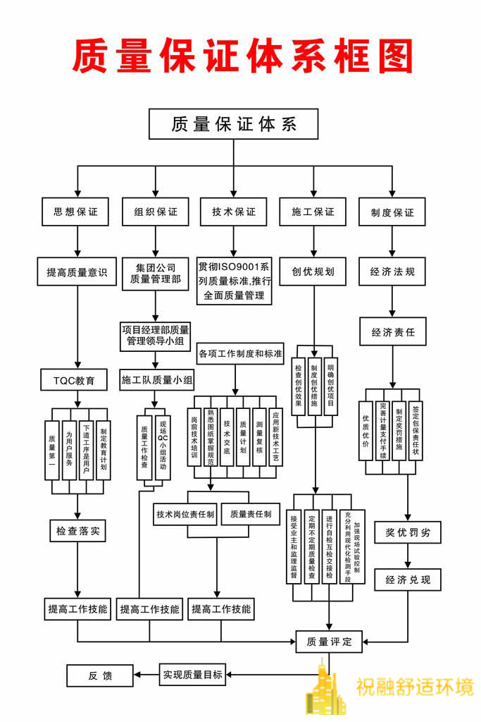 91视频下载地址的造價受哪些因素的影響