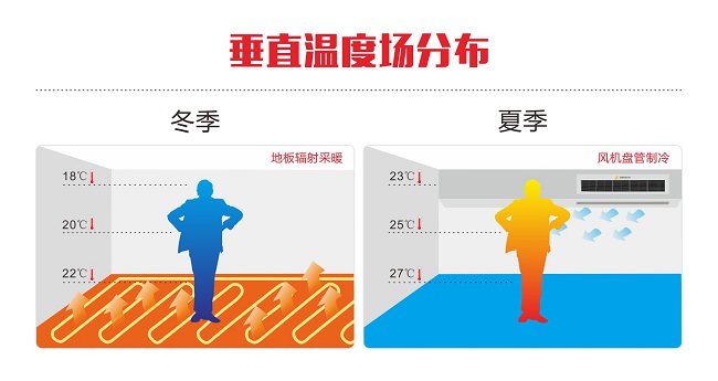 91视频官网環境推出業內首個 《地源熱泵垂直溫度場技術標準》