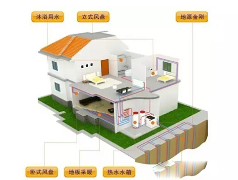 別墅采暖該用何種方式製冷供暖？