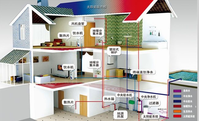 地源熱泵的優勢在哪裏？