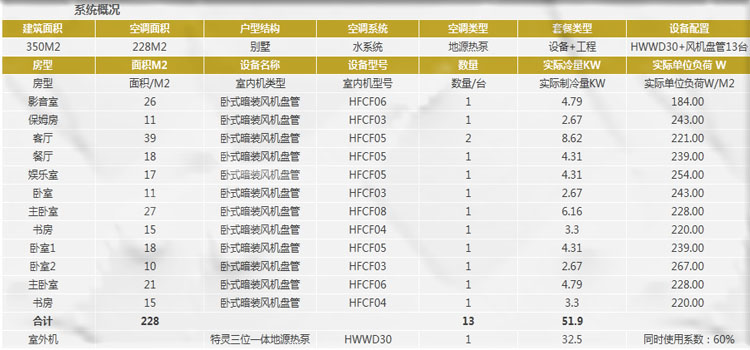 特靈91视频下载地址安裝價格是多少錢？