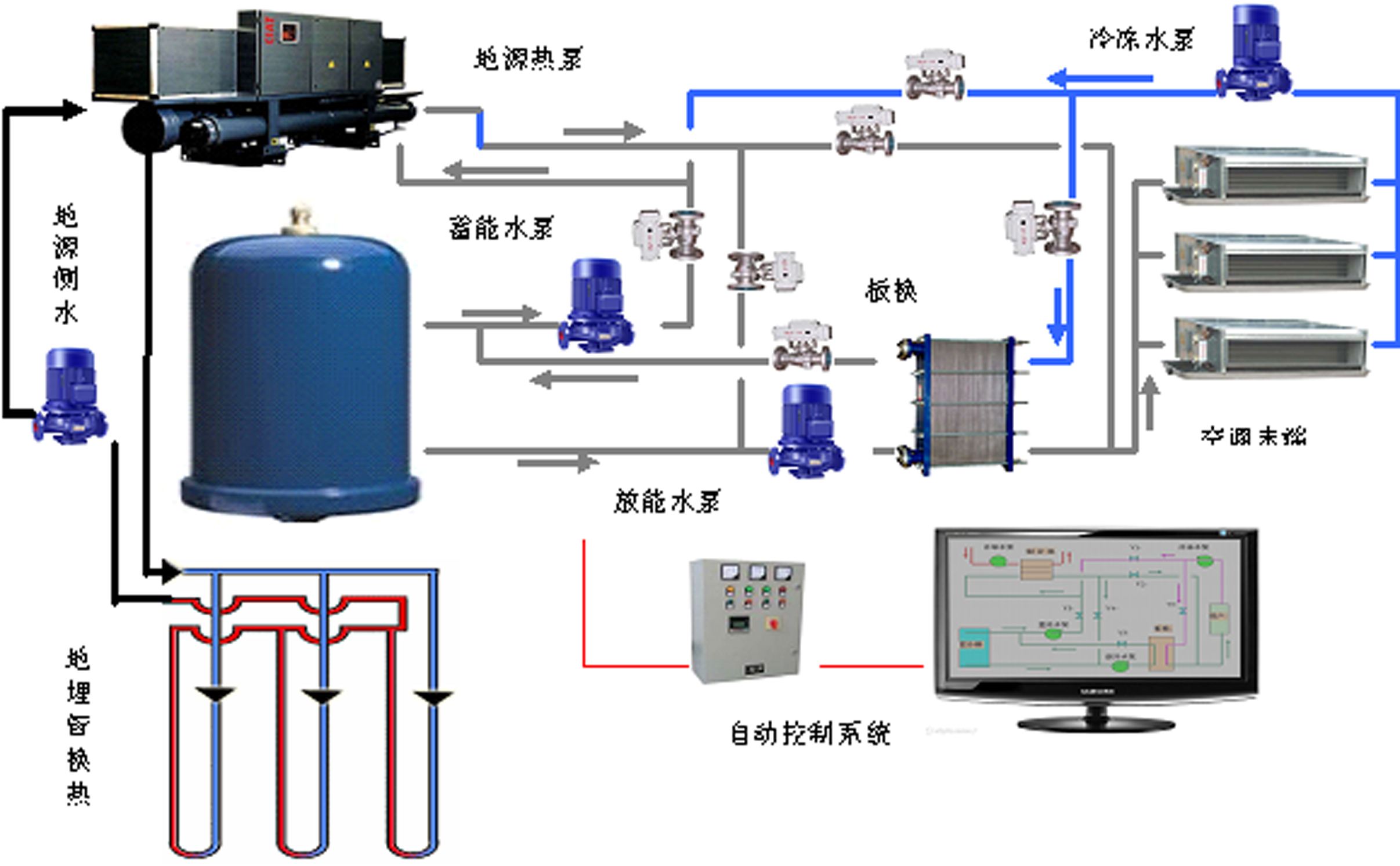 地源熱泵空調設備的幾種形式及特點