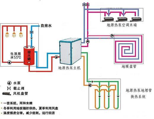 如何確定地源熱泵的進出水溫度？