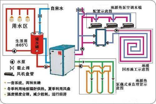 節能環保地源熱泵是綠色家庭空調