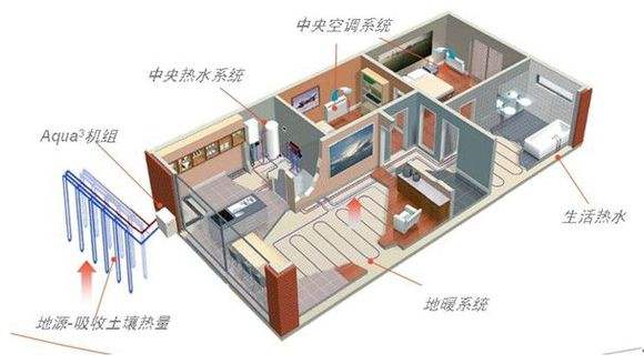 地源熱泵廠家如何利用互聯網推廣地源熱泵？