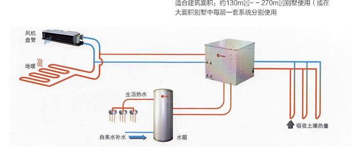 特靈地源熱泵怎麽樣，特靈地源熱泵好用嗎？