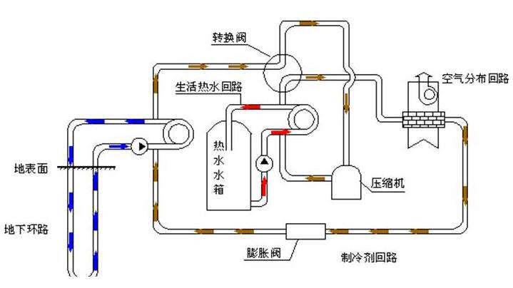 3特靈地源熱泵怎麽樣，特靈地源熱泵好用嗎？