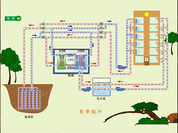 地源熱泵夏季如何製冷？