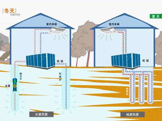 地源熱泵夏季如何製冷？