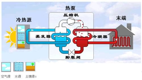 地源熱泵製冷劑如何製冷？