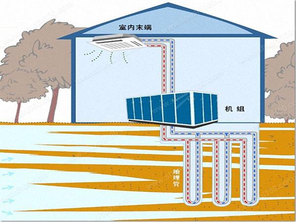 91视频官网環境空氣能熱泵取締燃煤鍋爐解決方案