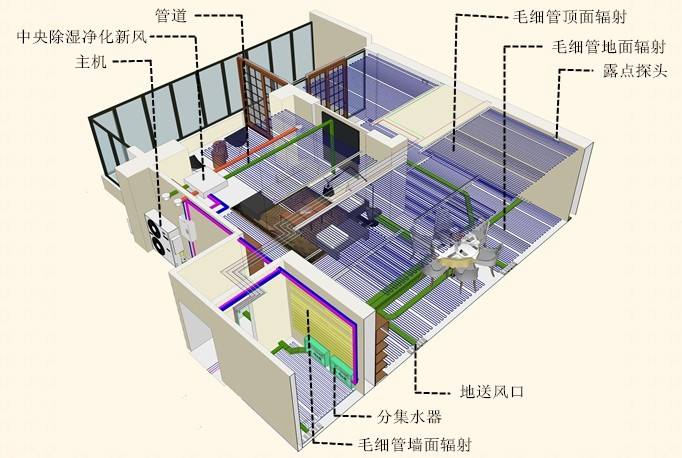 91视频官网三恒係統細節早就舒適環境