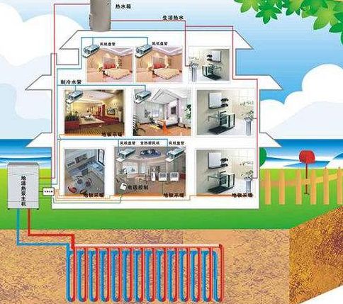 三恒係統優點分析：三恒住宅係統怎麽樣？