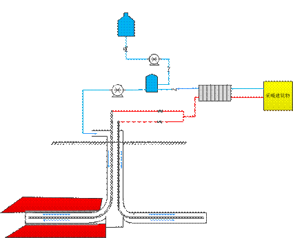 公建建築取暖製冷如何有效利用地熱能？