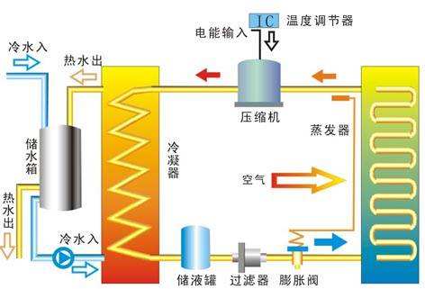 公建建築取暖製冷如何有效利用地熱能？