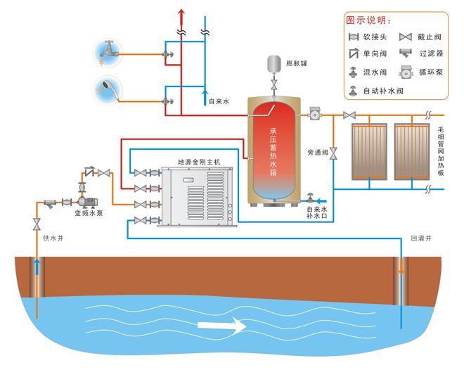 地源熱泵水蓄能係統在大型公建中的應用