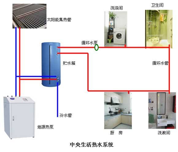 酒店地源熱泵的造價是多少？