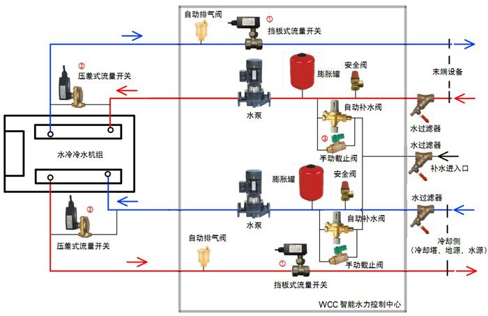 高校安裝地源熱泵可以節省成本嗎？