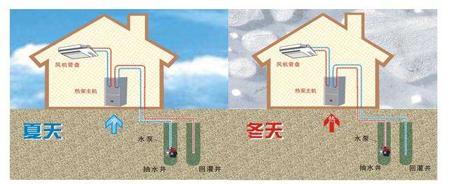 深層水源熱泵的優勢