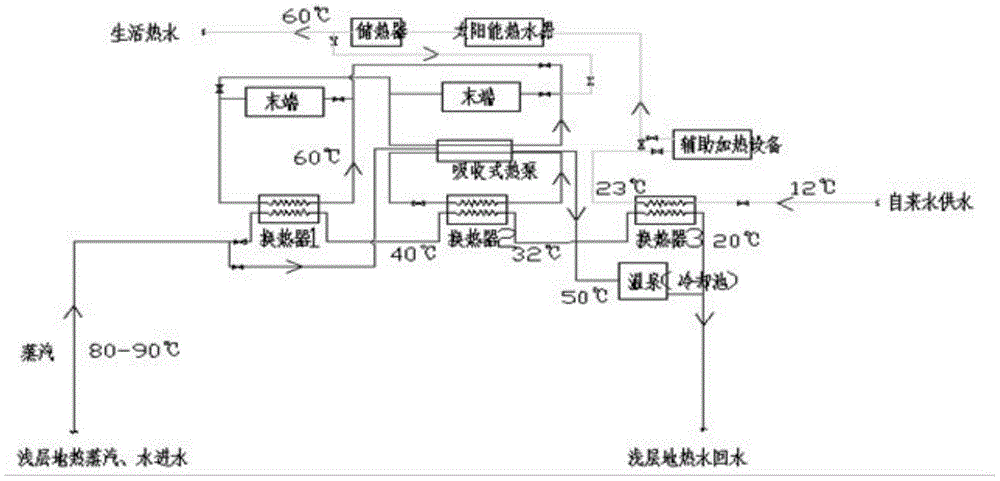 淺層地熱能開發利用及淺層地熱能供暖原理