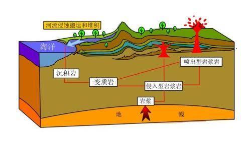 幹熱岩是什麽？幹熱岩新能源怎麽樣？