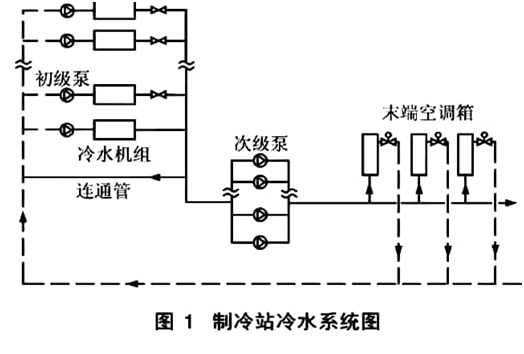 一次泵二次泵變流量係統能耗分析