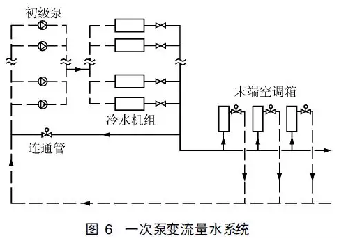 一次泵二次泵變流量係統能耗分析