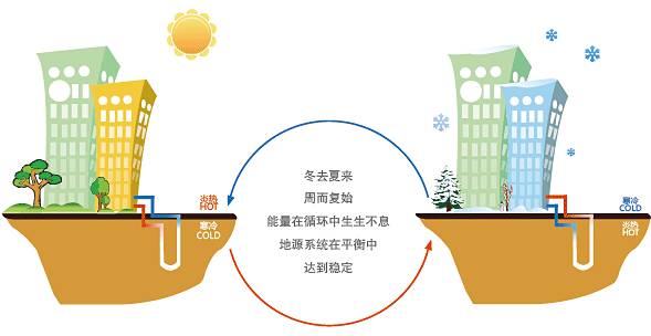 水源熱泵和地源熱泵區別