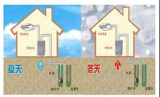 水源熱泵和地源熱泵區別