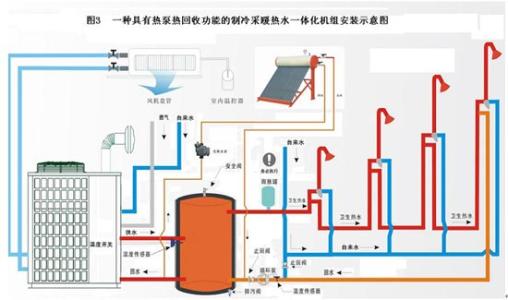 空氣能熱泵維護：空氣能熱泵停用後如何保養？