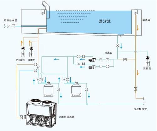 水源熱泵維護保養：水源熱泵如何維護？