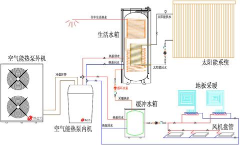 水源熱泵維護保養：水源熱泵如何維護？