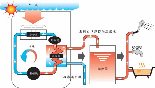 水源熱泵維護保養：水源熱泵如何維護？