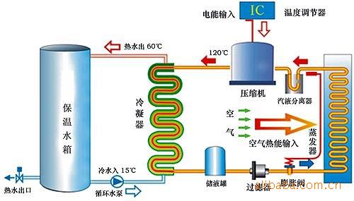 水源熱泵維護保養：水源熱泵如何維護？