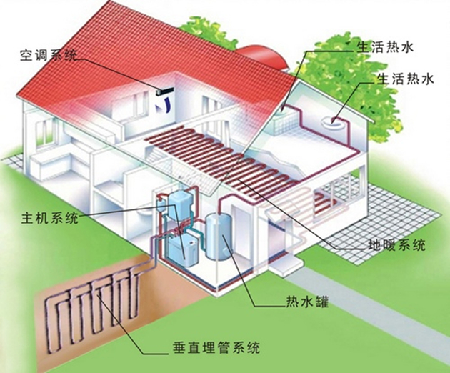 農村做一套地源熱泵要多少錢？