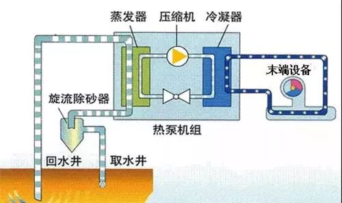 地源熱泵、空氣能熱泵和水源熱泵哪個省電？