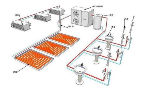 空氣源熱泵采暖比燃氣壁掛爐采暖到底有哪些優勢？