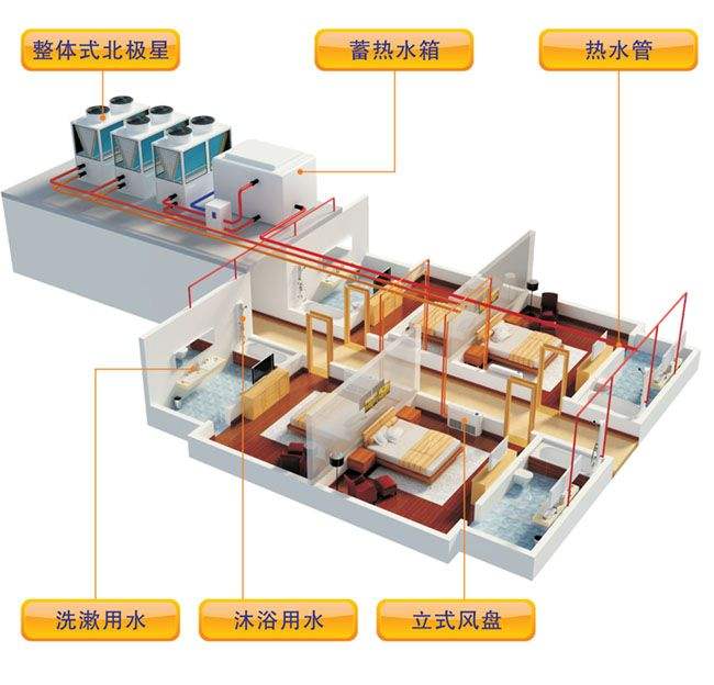 空氣能熱泵夏季使用效果怎麽樣？