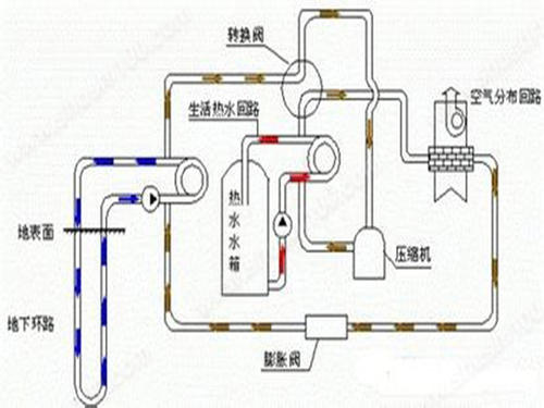 辦公樓地源熱泵分析：91视频下载地址應用於辦公樓大型項目