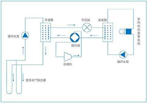 三恒係統每平米造價，安裝三恒係統五恒係統費用計算