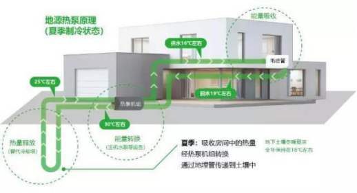 什麽是真正的五恒係統？