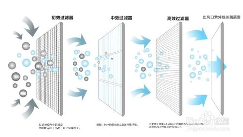 什麽是真正的五恒係統？