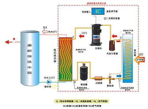 空氣能熱泵在花卉大棚中采暖怎麽樣？