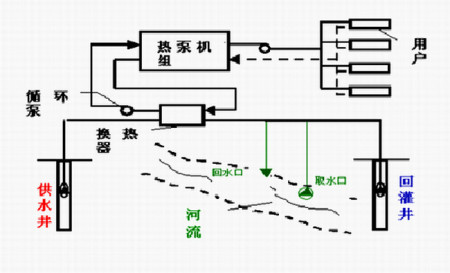 空氣能熱泵相對空調的優勢在哪？