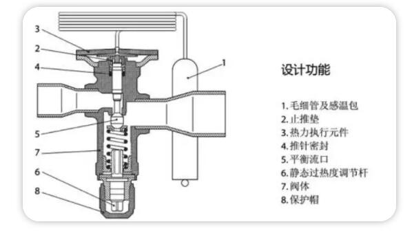 毛細管輻射製冷設備維保時常見的10大故障