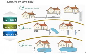 91视频下载地址節能效果怎麽樣？