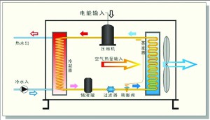 地源熱泵對環境的影響分析