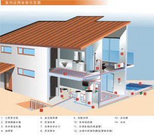 地源熱泵在綠色建築中的運行與維護的意義