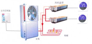 空調地暖二合一係統怎麽樣？